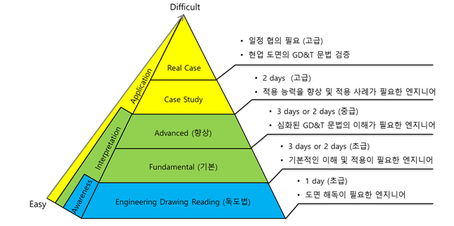 HanAll Technology | Consulting-GD&T